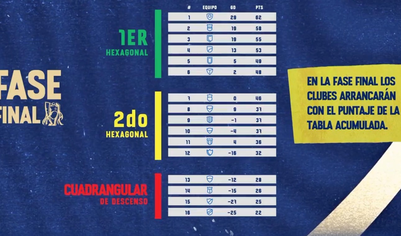 LigaPro 2025: Nuevo formato promete mayor competitividad y emoción