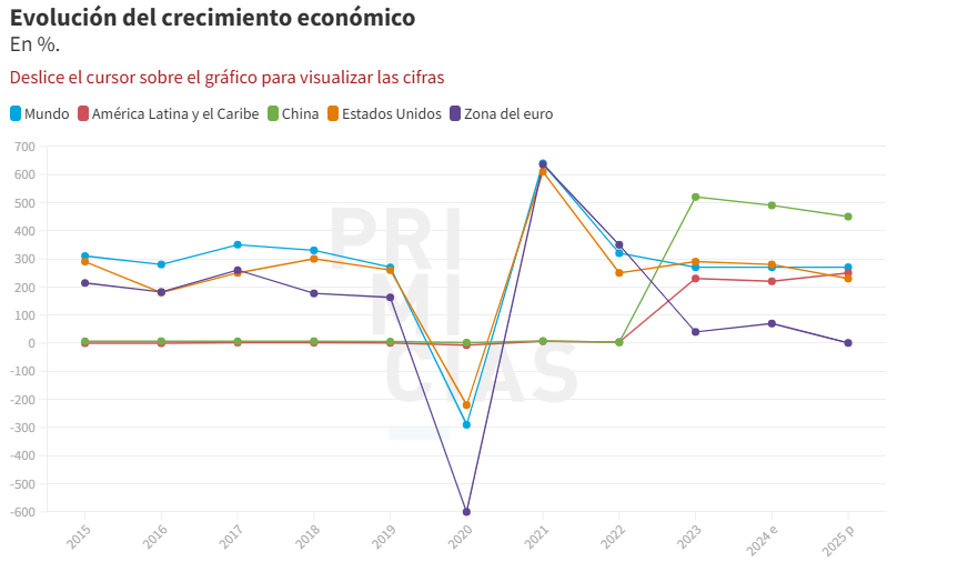 Las claves de los aranceles de Trump: ¿Qué hay detrás de las medidas, qué impacto tendrán y desde cuándo se aplican?