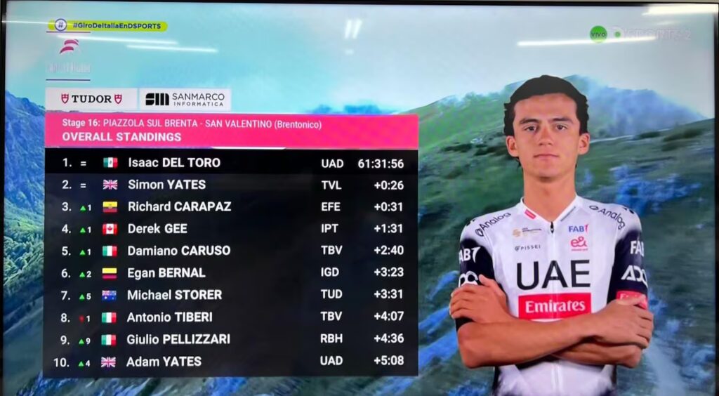 La Locomotora del Carchi acelera en el Giro: Carapaz ya es tercero y sueña con otra maglia rosa