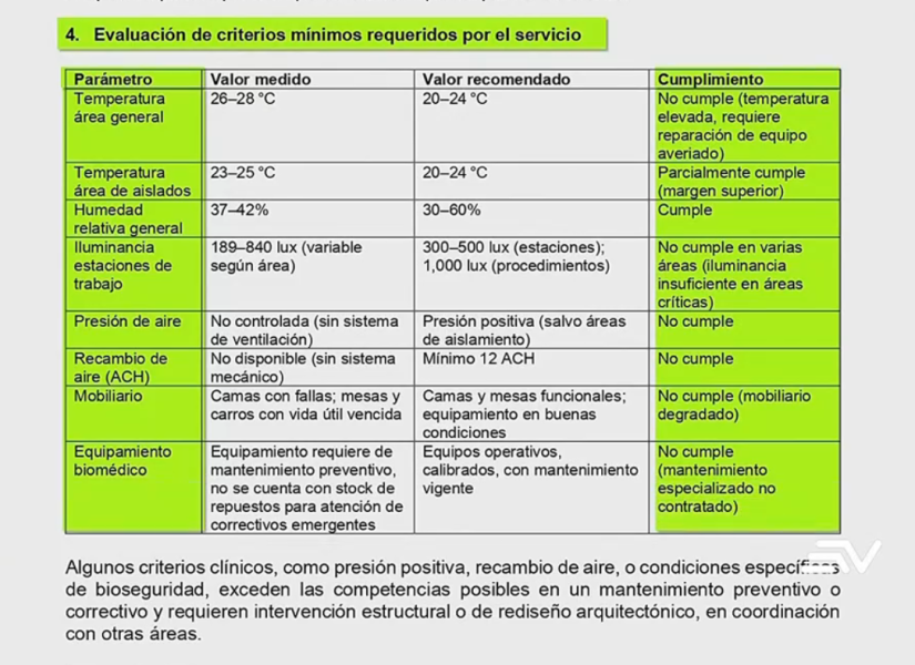 Crisis en el Hospital Guayaquil: equipos dañados, fallas en quirófanos y faltan medicinas 2 Crisis en el Hospital Guayaquil: equipos dañados, fallas en quirófanos y faltan medicinas