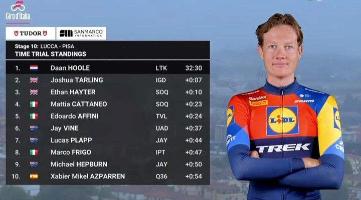 La lluvia perjudicó a Richard Carapaz en la contrarreloj en el Giro de Italia 4 La lluvia perjudicó a Richard Carapaz en la contrarreloj en el Giro de Italia