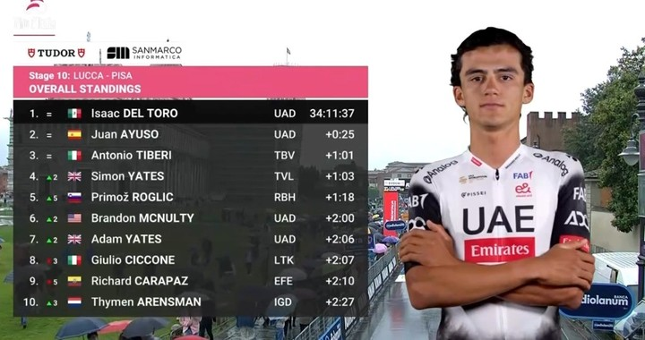 La lluvia perjudicó a Richard Carapaz en la contrarreloj en el Giro de Italia 5 La lluvia perjudicó a Richard Carapaz en la contrarreloj en el Giro de Italia