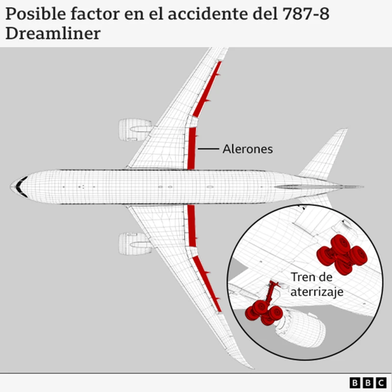 Cuatro posibles causas del accidente del avión de Air India que se estrelló en 30 segundos