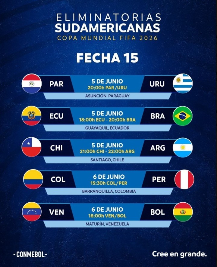 Eliminatorias Sudamericanas: cómo están las posiciones y cómo se juegan las fechas 15 y 16
