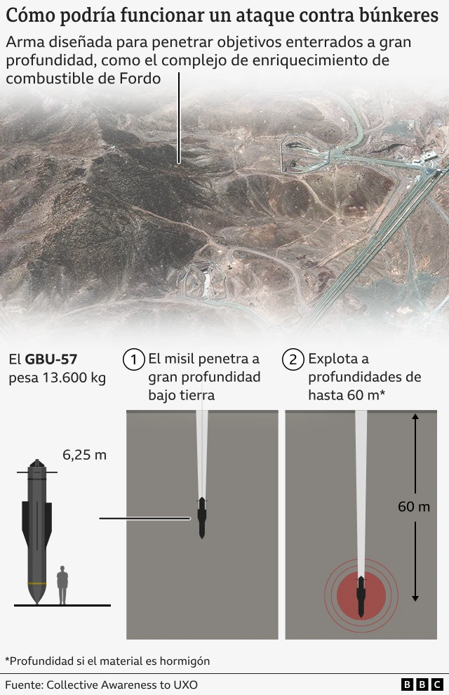 EE.UU. moviliza 30 aviones mientras crece la especulación sobre un posible ataque a Irán 3 EE.UU. moviliza 30 aviones mientras crece la especulación sobre un posible ataque a Irán